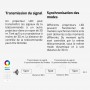 Projecteur LED connecté étanche RGB+CCT 20W 220V Mi-Light (MiBOXER)
